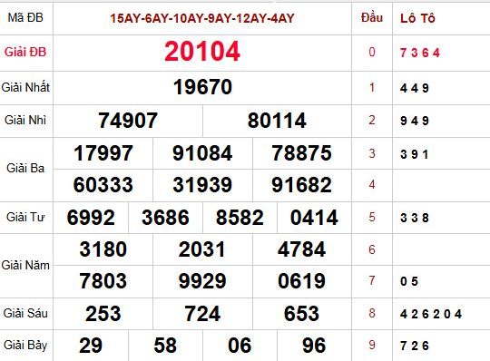 Dự đoán XSMB 29/5/2026 siêu chuẩn xác cùng chuyên gia