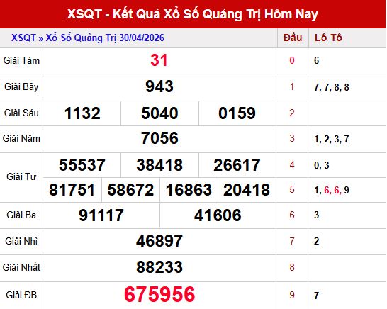 KẾt quả xổ số Quảng trị ngày 30/4/2026