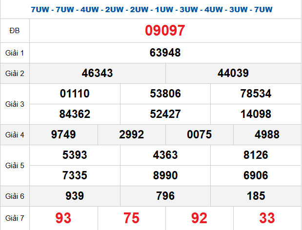 Quay thử xổ số miền Bắc ngày 29/05/2026 lấy may