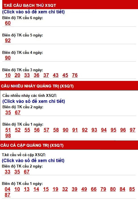 Phân tích, thống kê cầu XSQT ngày 7/5/2026
