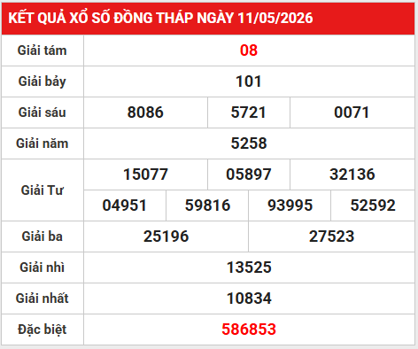 Dự đoán XSDT 18/5/2026 - Dự đoán Đồng Tháp thứ 2 thần tài