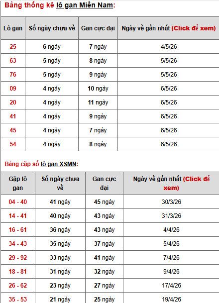 Dự đoán XSMN ngày 13 tháng 5 năm 2026 thứ 4 siêu chuẩn Dự đoán XSMN ngày 13 tháng 5 năm 2026 thứ 4 siêu chuẩn