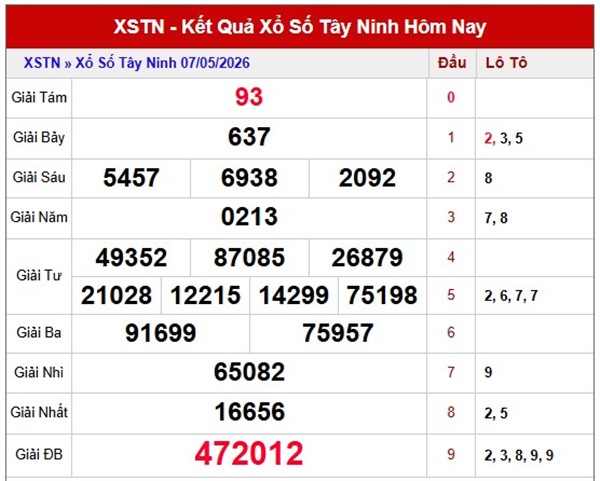 Tham khảo soi cầu TN ngày 14/5/2026 thứ 5 siêu chính xác