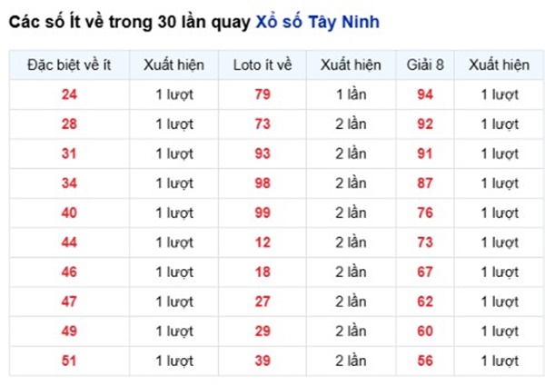 Tham khảo soi cầu TN ngày 14/5/2026 thứ 5 siêu chính xác
