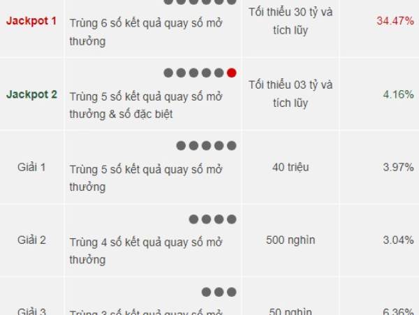 Hướng dẫn cách dò vé số Vietlott 6/55 chi tiết Hướng dẫn cách dò vé số Vietlott 6/55 chi tiết