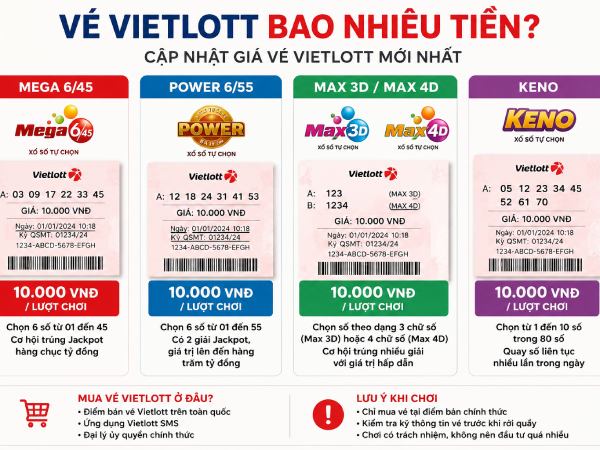 Vé Vietlott bao nhiêu tiền? Cập nhật giá mới nhất 2026