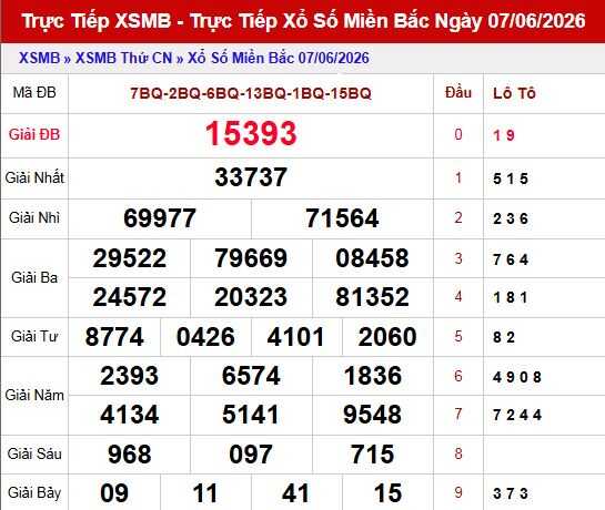 Dự đoán XSMB 11/6/2026 - Tham khảo miền Bắc ngày 11 tháng 6